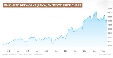palo alto stock price today stock price today